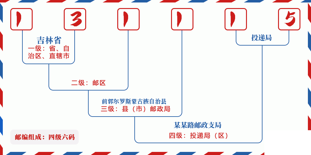 邮编131115含义