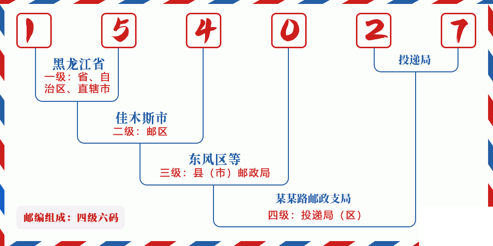 邮编154027含义