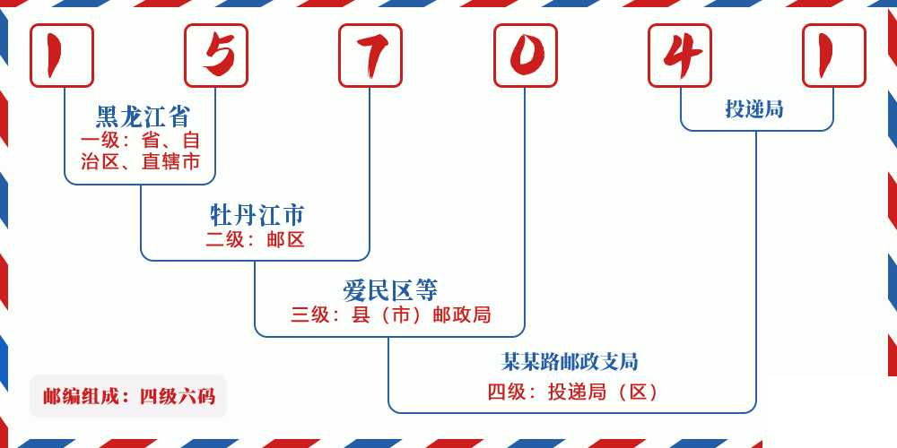 邮编157041含义