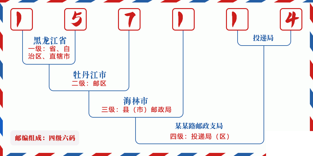 邮编157114含义