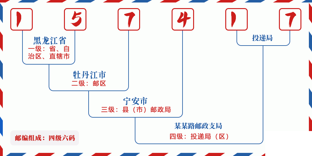 邮编157417含义