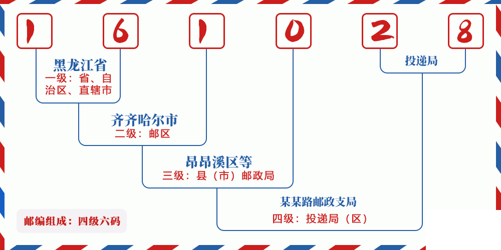 邮编161028含义