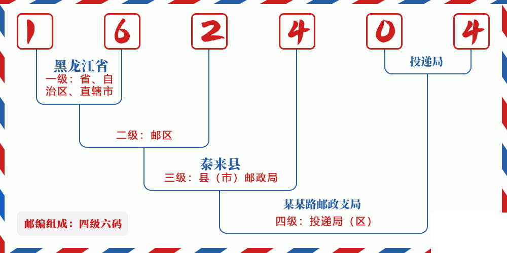 邮编162404含义