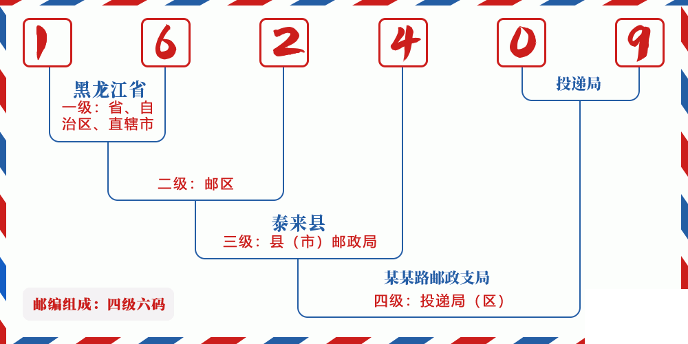 邮编162409含义
