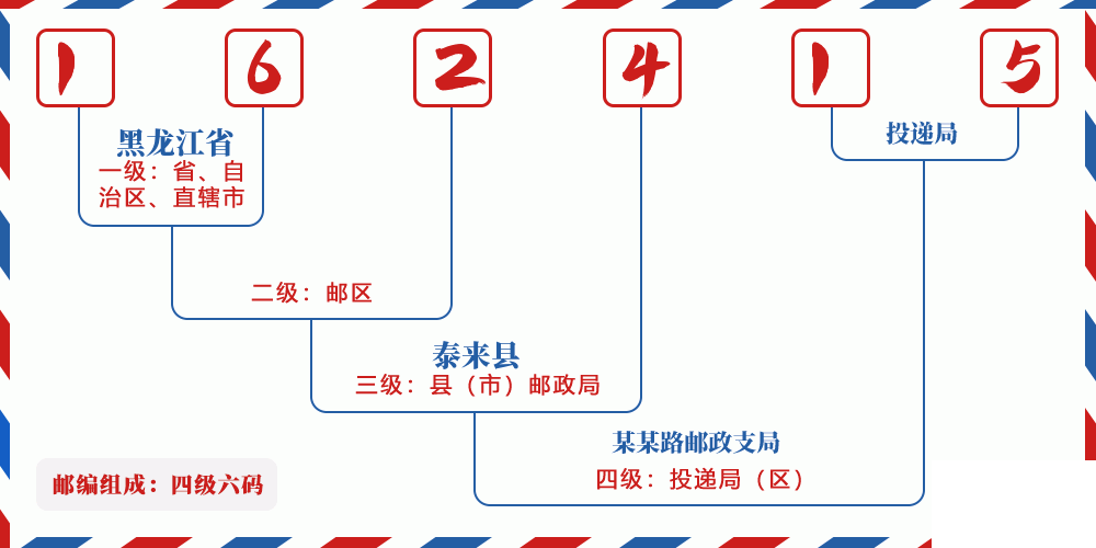 邮编162415含义