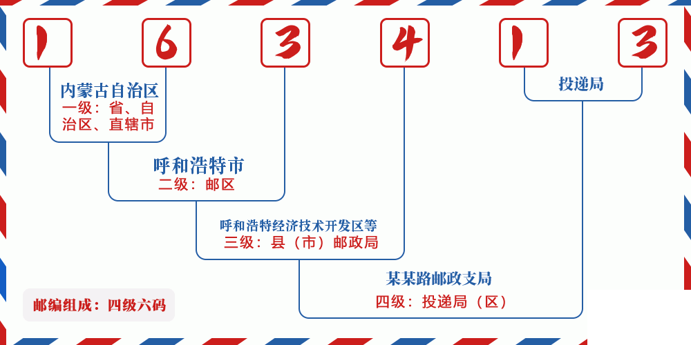 邮编163413含义
