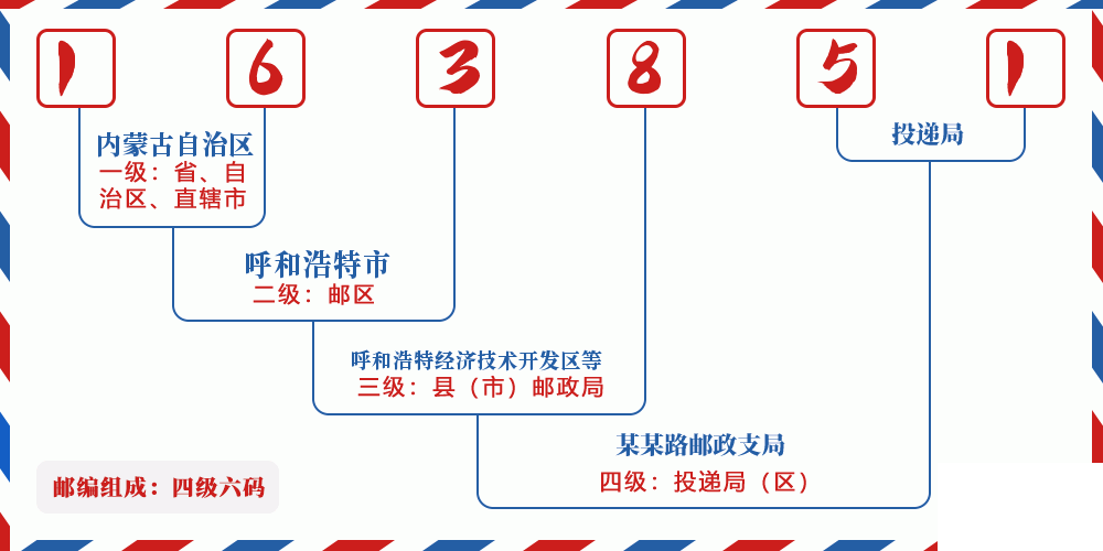 邮编163851含义