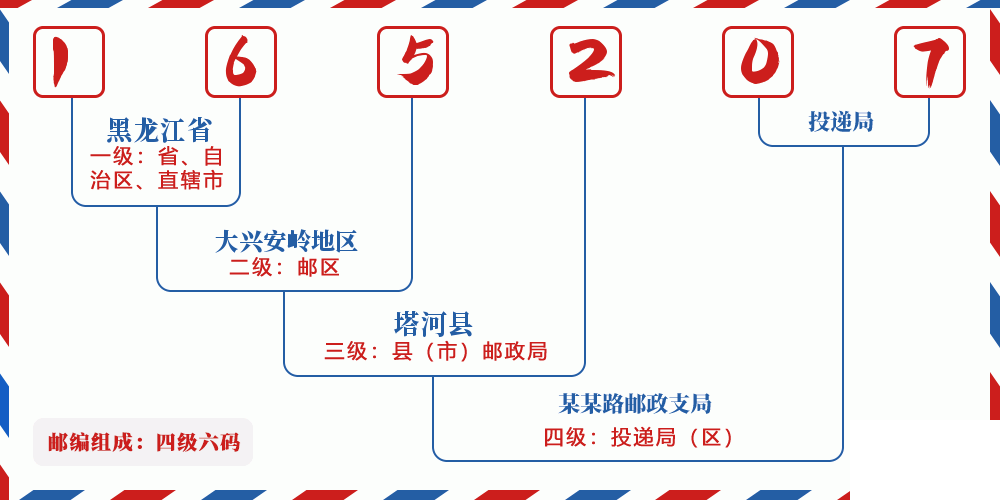 邮编165207含义