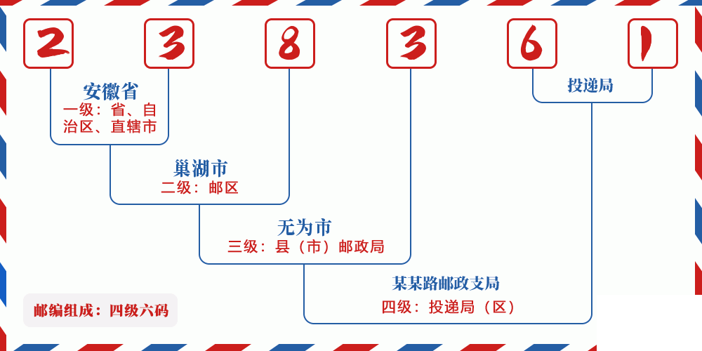 邮编238361含义