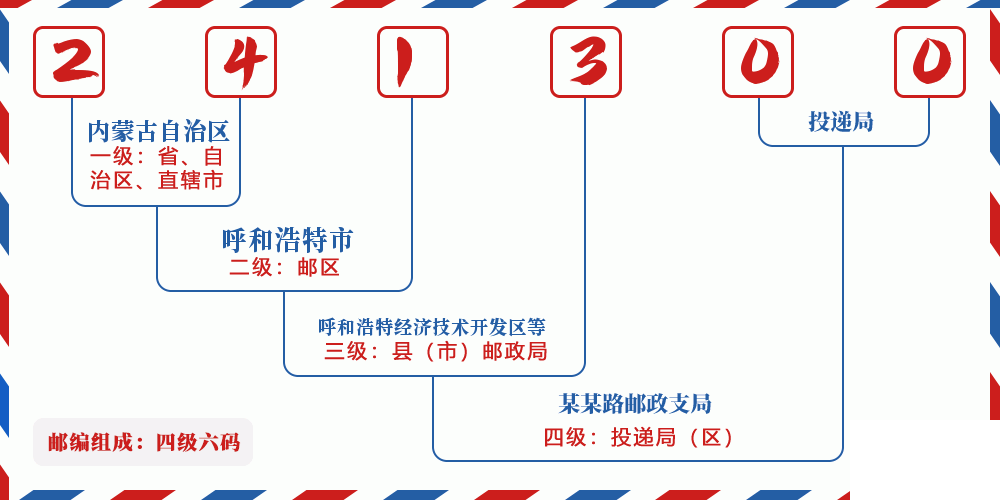邮编241300含义