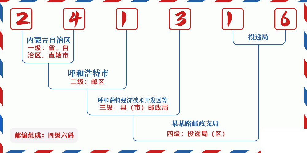 邮编241316含义