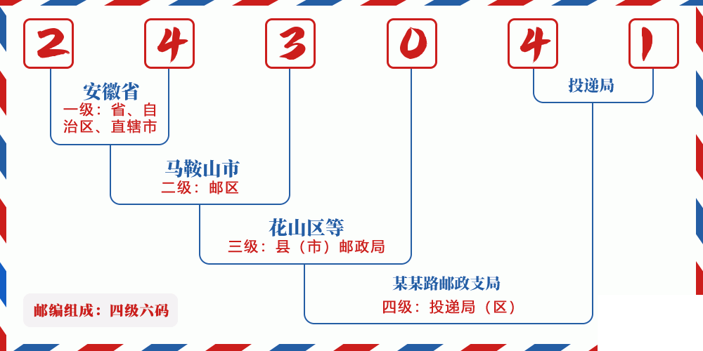 邮编243041含义