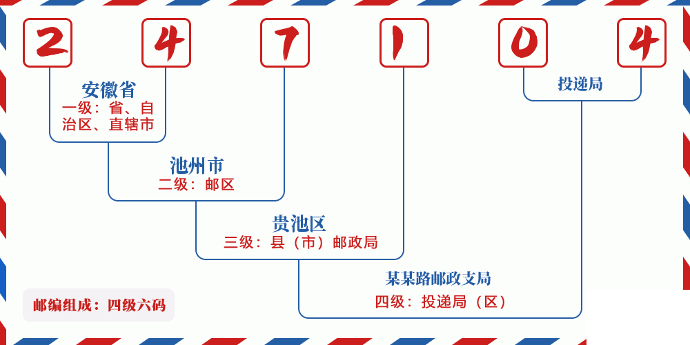 邮编247104含义