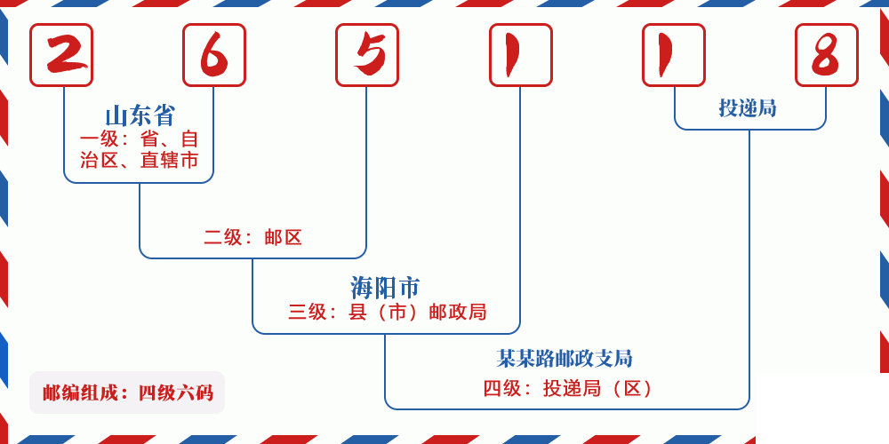邮编265118含义