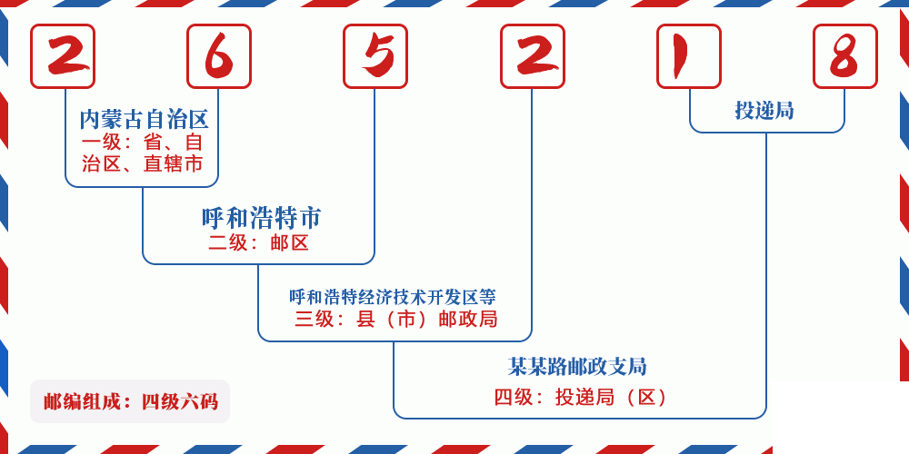 邮编265218含义