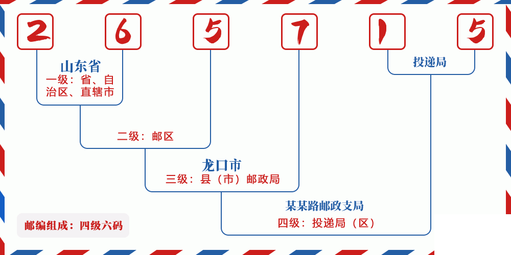 邮编265715含义