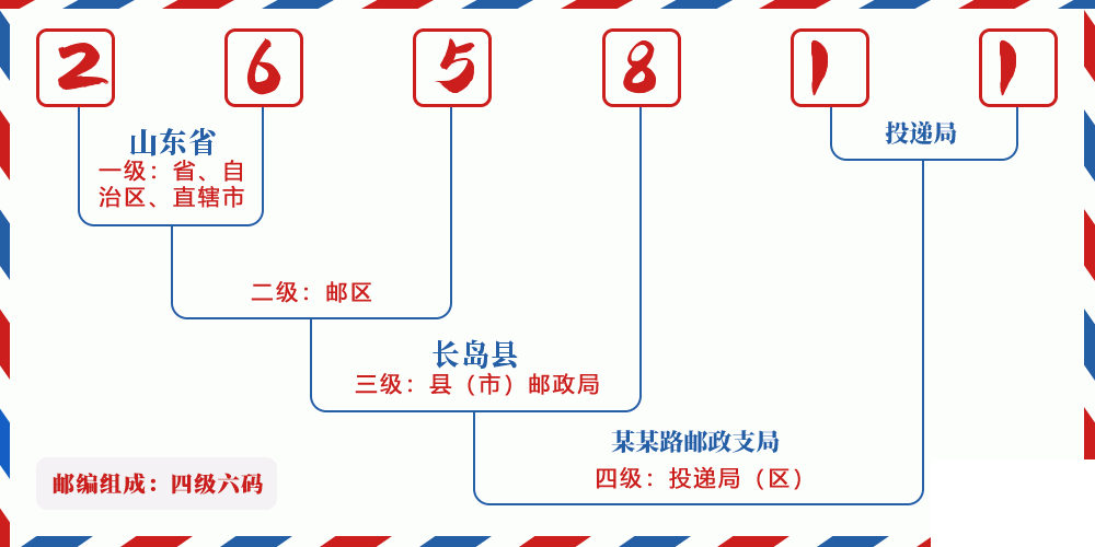 邮编265811含义