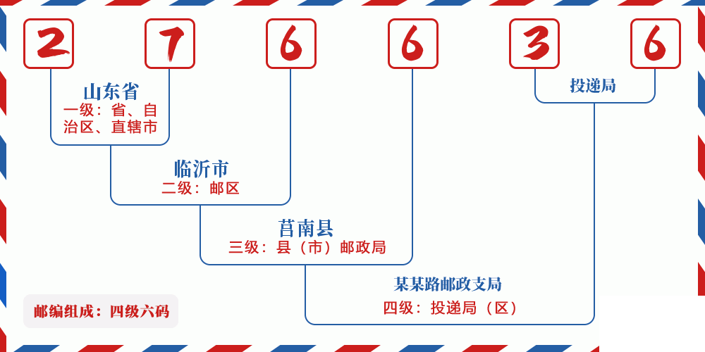 邮编276636含义