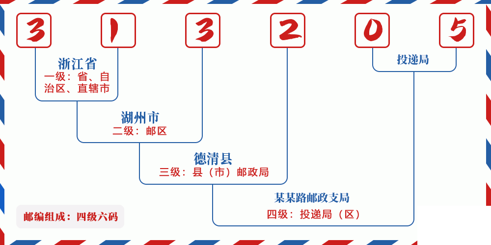 邮编313205含义