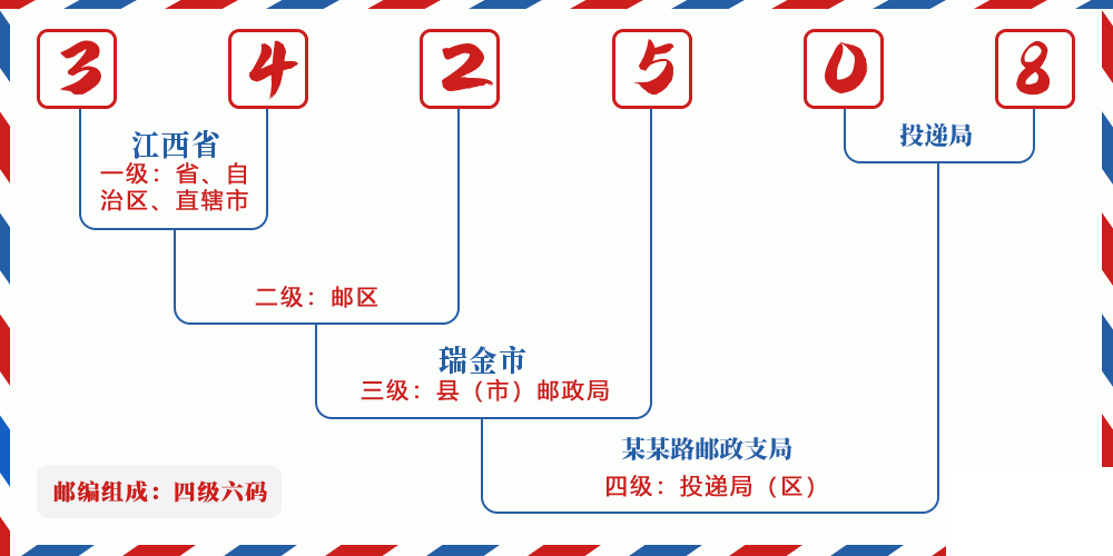 邮编342508含义