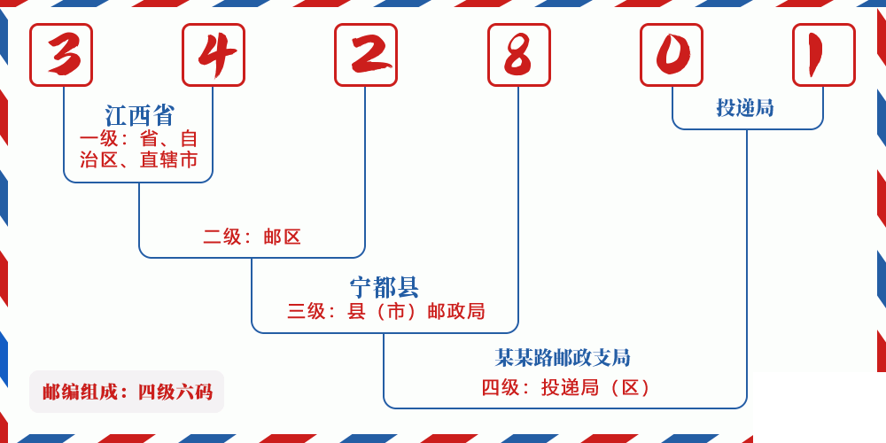 邮编342801含义