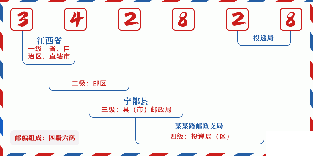 邮编342828含义