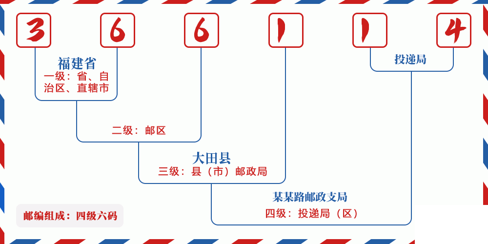 邮编366114含义