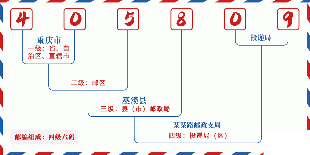 邮编405809含义