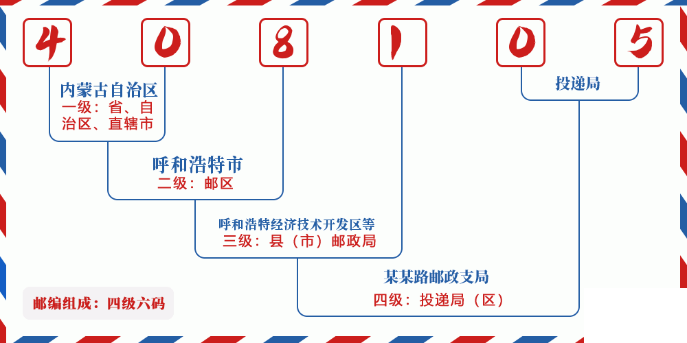 邮编408105含义