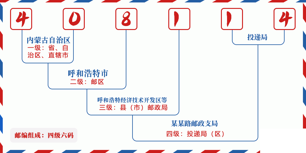 邮编408114含义