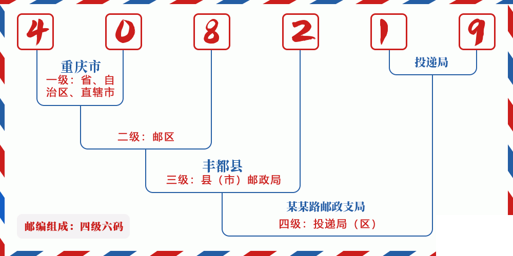 邮编408219含义