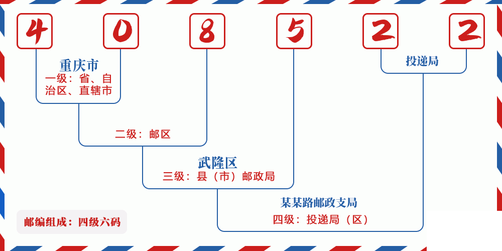邮编408522含义