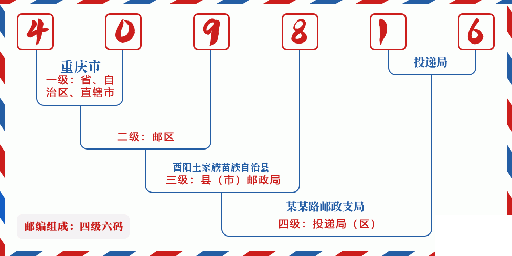 邮编409816含义