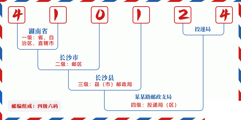 邮编410124含义
