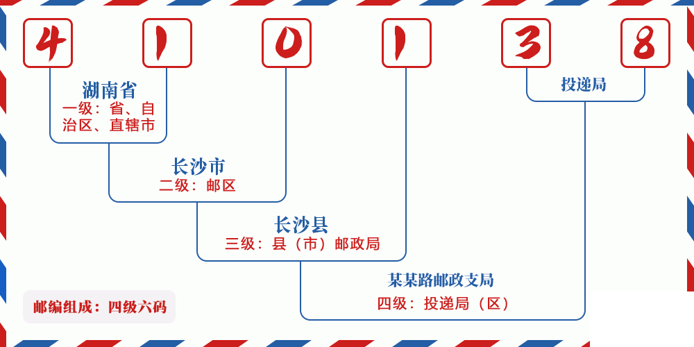 邮编410138含义