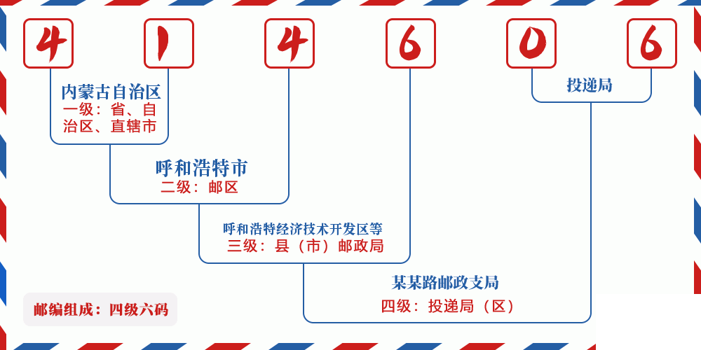 邮编414606含义