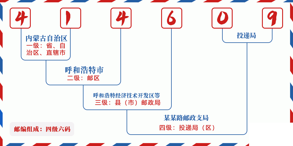 邮编414609含义