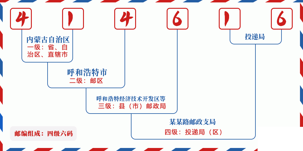 邮编414616含义