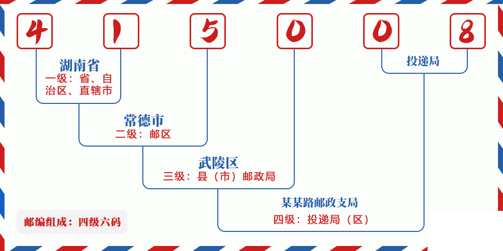 邮编415008含义