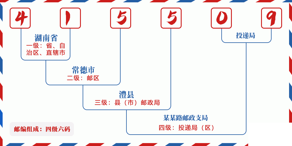 邮编415509含义