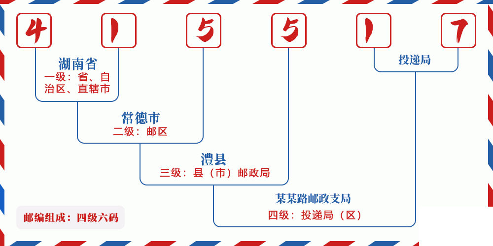 邮编415517含义