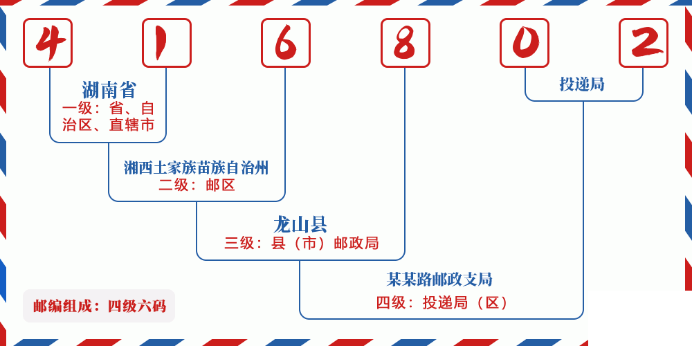 邮编416802含义