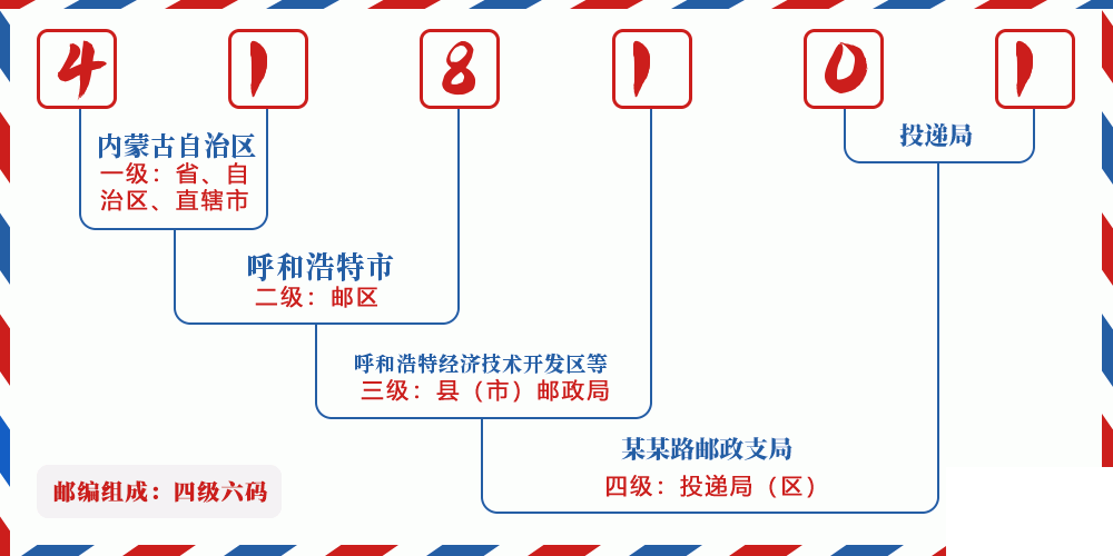 邮编418101含义