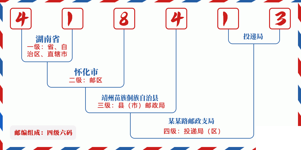 邮编418413含义