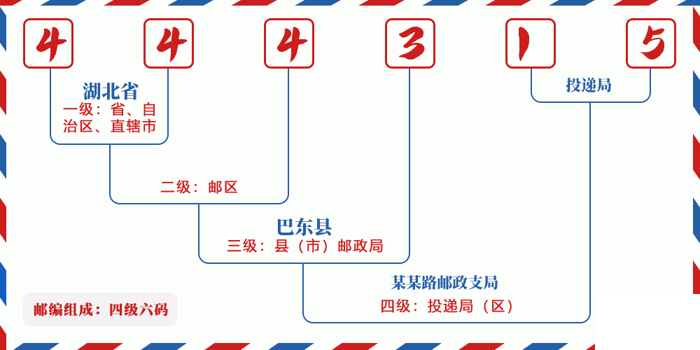 邮编444315含义