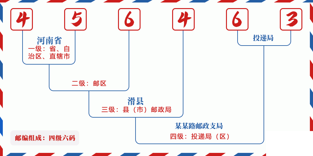 邮编456463含义
