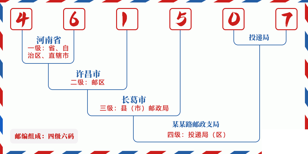 邮编461507含义