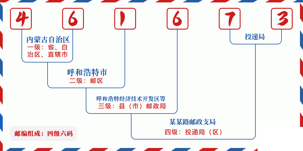 邮编461673含义