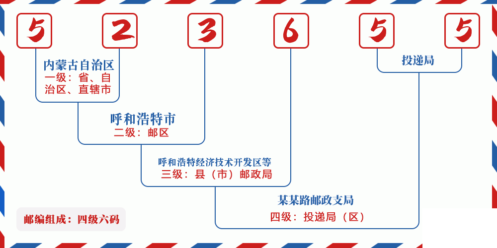邮编523655含义