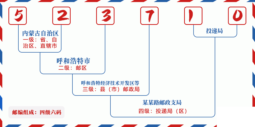 邮编523710含义